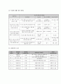 프로그램 개발과 평가 - 사업계획서 - 해피 투게더 - 이혼 위기 부부의 이혼 방지 및 가족 간 화목 도모 프로그램 4페이지