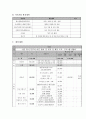 프로그램 개발과 평가 - 사업계획서 - 해피 투게더 - 이혼 위기 부부의 이혼 방지 및 가족 간 화목 도모 프로그램 6페이지