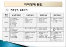 지적장애 (Intellectual Disability) - 정의 인구현황 원인 진단과 분류 종류 10페이지