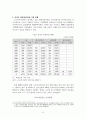 실직자 창업지원사업에 관한 분석 9페이지