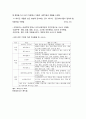 교정복지 [개념 특성 의의 이론적 준거 필요성 문제점] 6페이지