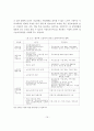 우리나라 노인복지정책의 분석 15페이지