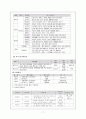 직업훈련 전문가의 역할 - 개관과 필요성 - 전문가의 특성과 요건 정의 - 기능과 역할 7페이지