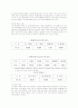 청소년 성매매 - 개념 문제점 및 대책방안 7페이지