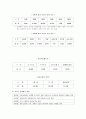 청소년 성매매 - 개념 문제점 및 대책방안 8페이지