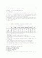 청소년 성매매 - 개념 문제점 및 대책방안 9페이지