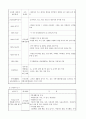 직업재활시설에서의 직업평가 [직업평가의 이론적 배경 필요성 목적 대상 및 선정기준] 8페이지