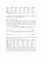 Fishbein과 함께한 패밀리 레스토랑 (Fishibein의 이론과 개념 집단주의 사회) 6페이지