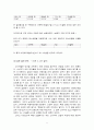 Fishbein과 함께한 패밀리 레스토랑 (Fishibein의 이론과 개념 집단주의 사회) 8페이지