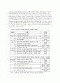 [사회복지행정론] 다문화 가족에 대하여 4페이지