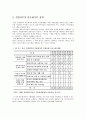 [사회복지행정론] 다문화 가족에 대하여 6페이지