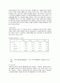 기업과 사회 - 중소기업관련문제와 산업공생주의의 추구 9페이지