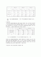 기업과 사회 - 중소기업관련문제와 산업공생주의의 추구 10페이지