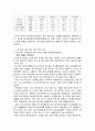 기업과 사회 - 중소기업관련문제와 산업공생주의의 추구 11페이지