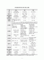 사회복정책론 - 노인장기요양보험에 대해서 12페이지