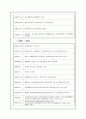 서울시남부장애인종합복지관 - 복지관 소개 및 실습 후기 3페이지