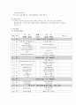 수원시장애인종합복지관 - 기관 소개 및 실습 후기 4페이지
