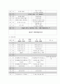 수원시장애인종합복지관 - 기관 소개 및 실습 후기 5페이지