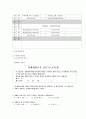 수원시장애인종합복지관 - 기관 소개 및 실습 후기 6페이지
