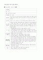 어르신 한마당 프로그램 계획서 5페이지