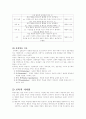 아동발달 - 성숙이론 학습이론 정신분석이론 인지발달이론 생태체계이론 5페이지
