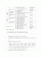 산재근로자 재활서비스 활성화 방안 10페이지