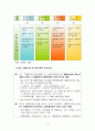 산재근로자 재활서비스 활성화 방안 12페이지
