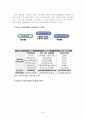 산재근로자 재활서비스 활성화 방안 25페이지