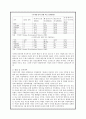 여성 고용 문제와 여성의 사회적 일자리 5페이지