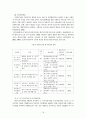 우리나라 한부모가족정책 분석 20페이지