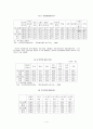 인터넷 중독에 대하여 - 개념 실태 해결 기반 구축 4페이지