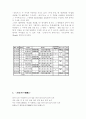 잡가와 종류 - 고전시가론 5페이지