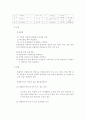 재활실습 - 자원봉사자 및 후원관리 6페이지