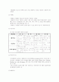 재활실습 - 자원봉사자 및 후원관리 17페이지