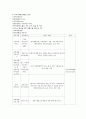재활실습 보고서 작성 [실습계획서 기관분석 보고서 사업 현황] 9페이지