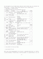 정서장애 - 인지적 모델 15페이지