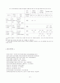 정서장애 - 인지적 모델 51페이지