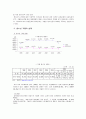 청소년 가출의 실태와 대처방안 4페이지