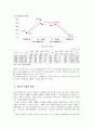 청소년 가출의 실태와 대처방안 6페이지