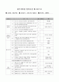 장애인 편의시설 실태조사 - 양동시장 금남로 5가를 중심으로 6페이지