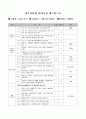 장애인 편의시설 실태조사 - 양동시장 금남로 5가를 중심으로 10페이지