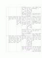[의대 본과 pk 실습] 환자안전 학습계획서 2페이지