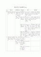 [의대 본과 pk 실습] 환자안전 학습계획서 6페이지