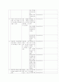 [의대 본과 pk 실습] 환자안전 학습계획서 7페이지