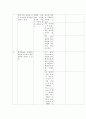[의대 본과 pk 실습] 환자안전 학습계획서 9페이지