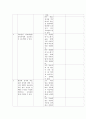 [의대 본과 pk 실습] 환자안전 학습계획서 10페이지