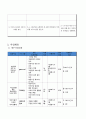 게임 탈출 넘버원 - 게임중독 고위험군 청소년 치유 프로그램 4페이지