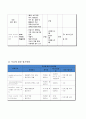 게임 탈출 넘버원 - 게임중독 고위험군 청소년 치유 프로그램 5페이지