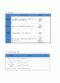 게임 탈출 넘버원 - 게임중독 고위험군 청소년 치유 프로그램 7페이지