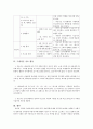 골덴하르 증후군으로 인한 선천성 청각장애 아동 사례 4페이지